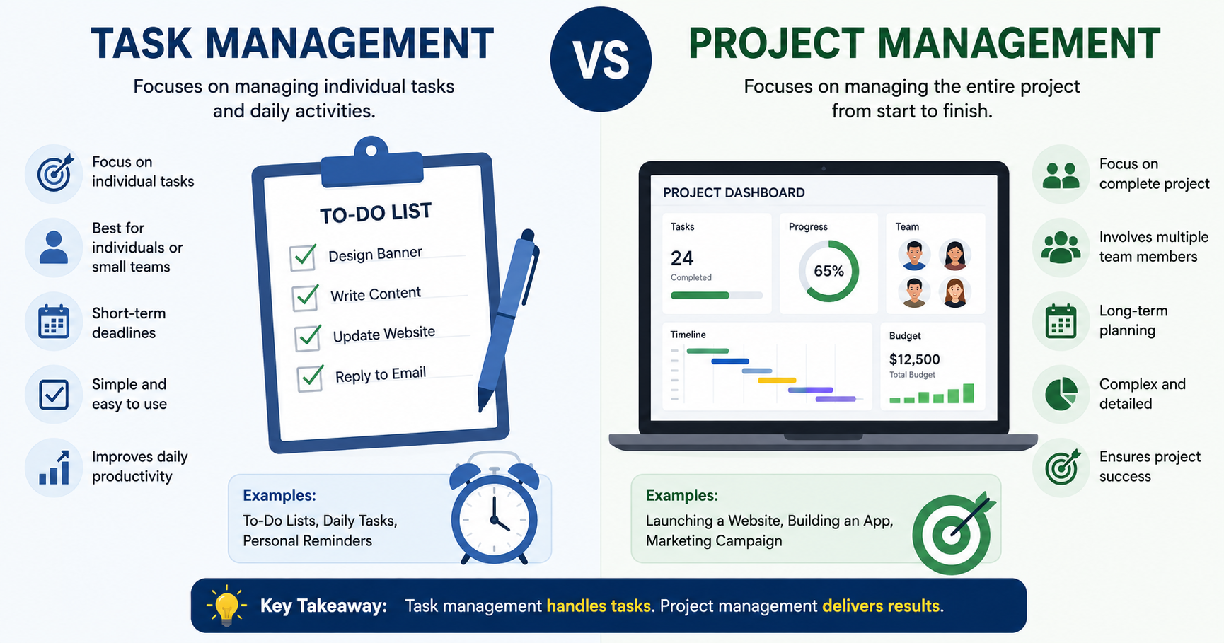 Task Management