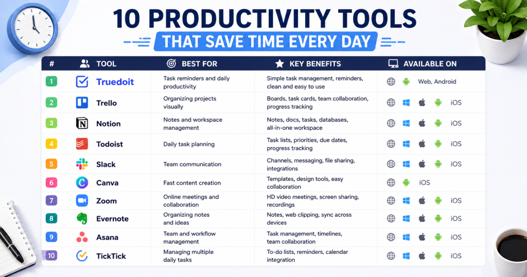 Productivity