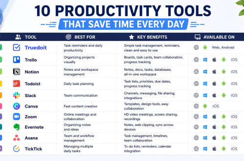 Productivity