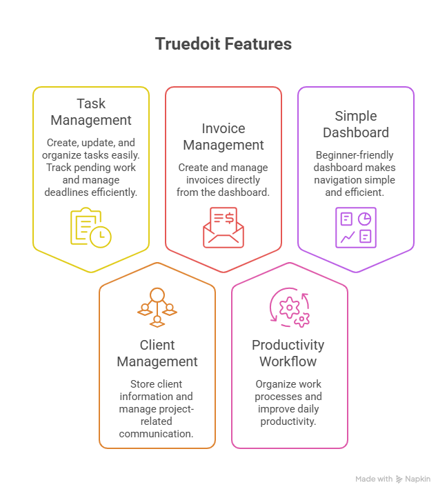 truedoit task management software