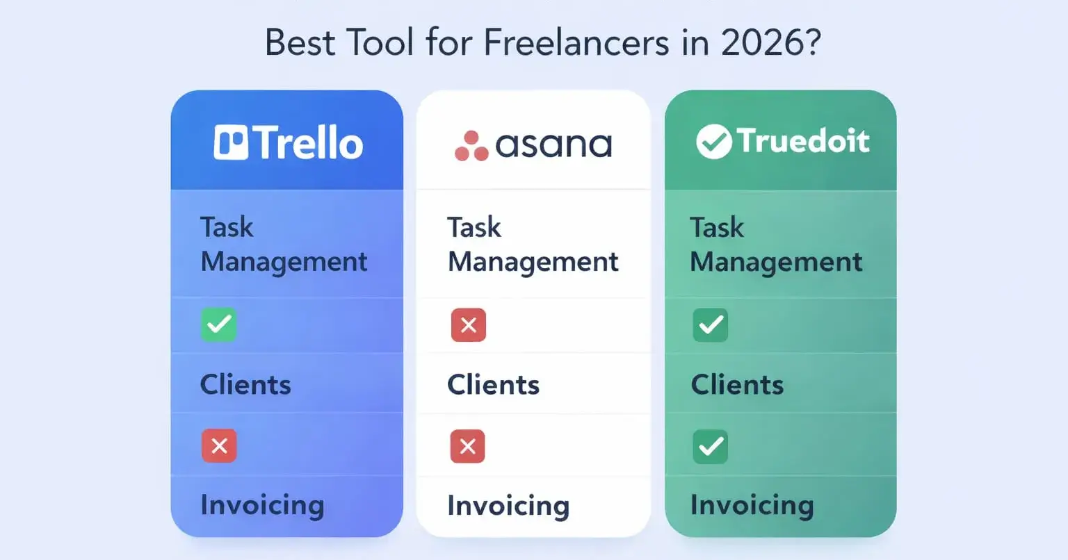 trello