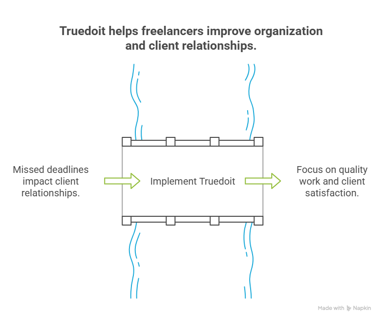 truedoit helps freelancers