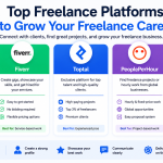 Top Freelance Platforms to Grow Your Freelance Career