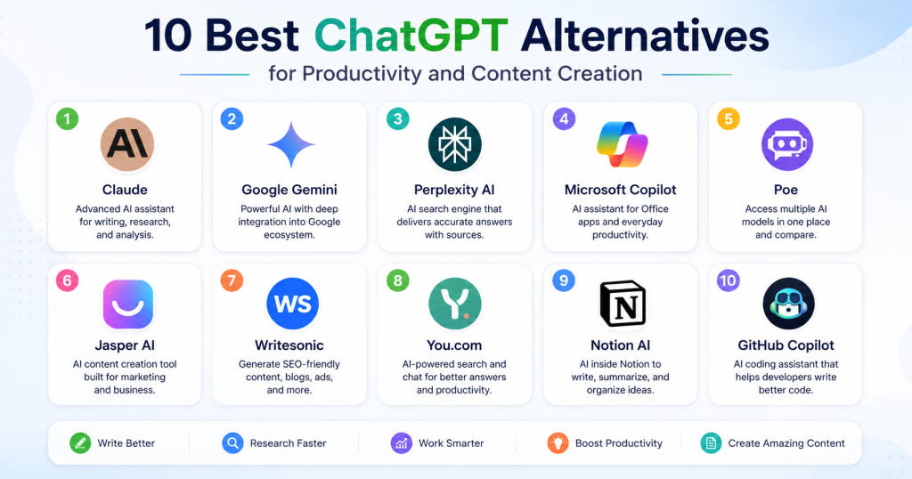 chatgpt alternatives