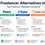 Best Freelancer Alternatives in 2026: Top Freelancer Websites Compared