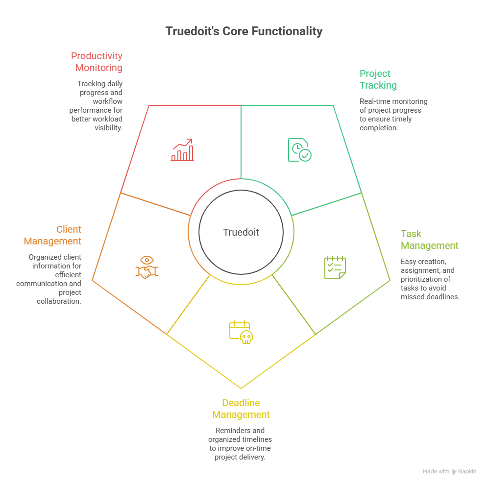 web based project tracking software