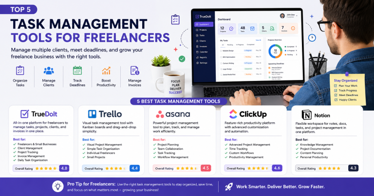 top task management tools