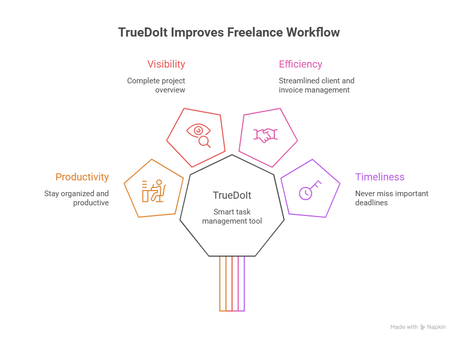Key Features of Truedoit