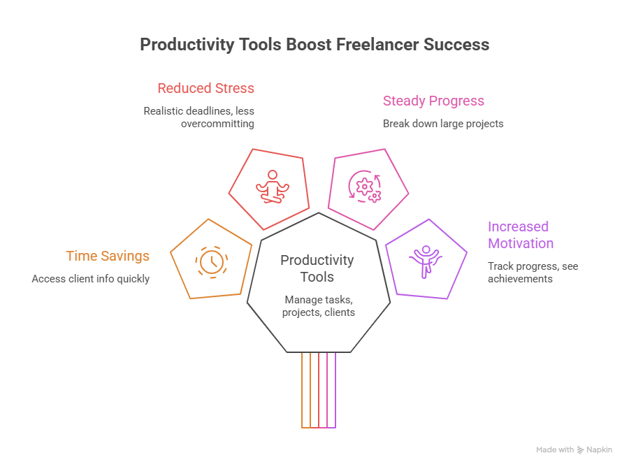freelancer productivity tools
