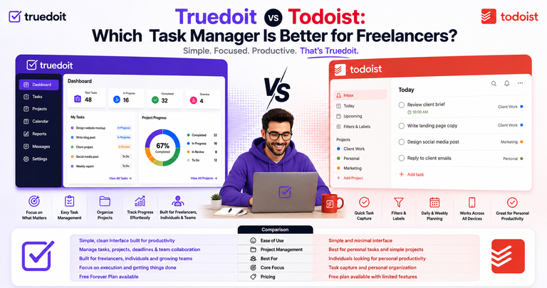 Truedoit vs Todoist