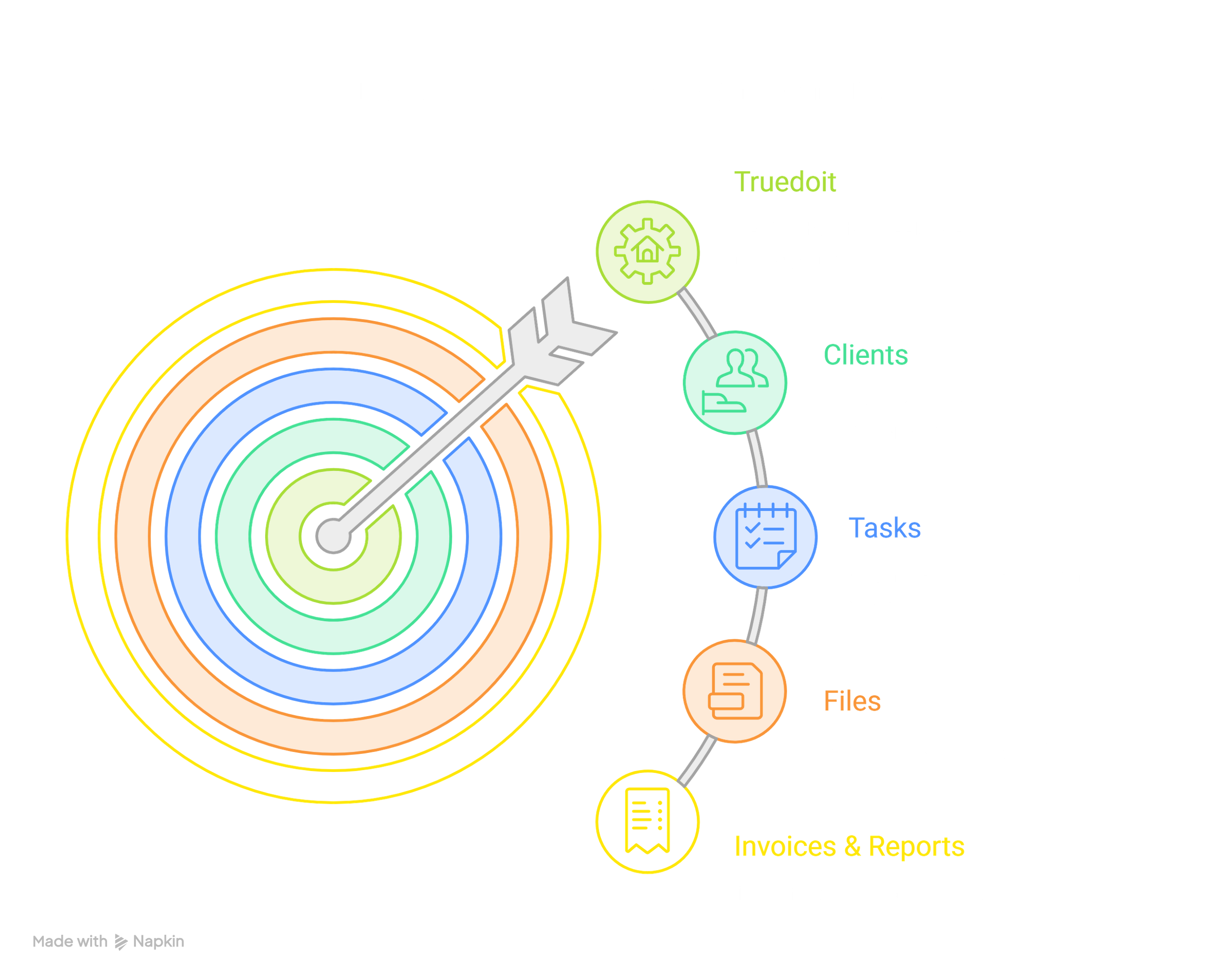 Truedoit Workspace for Freelancers